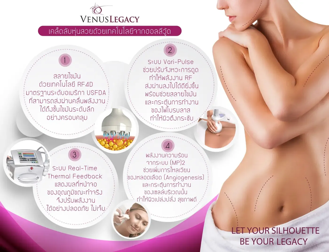 อินโฟกราฟิกอธิบาย RF4D VariPulse และ Real-Time Thermal Feedback ของ Venus Legacy